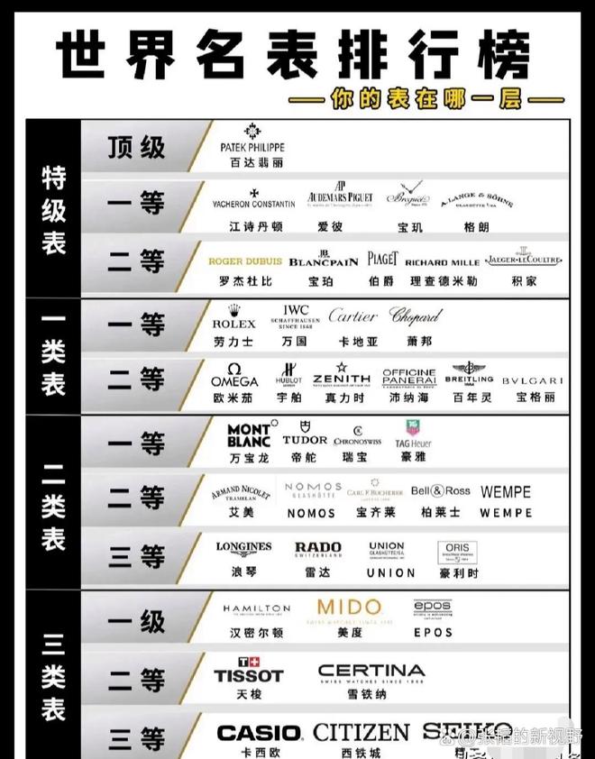 世界名表排行榜！(图1)